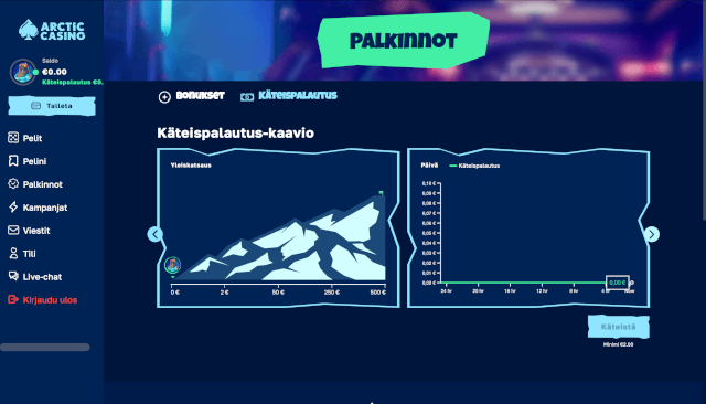 Arctic Casino 50% cashback